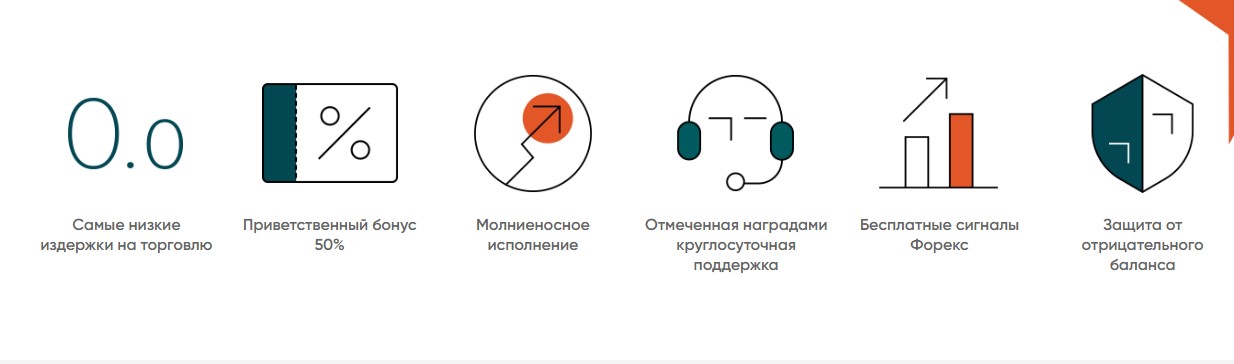MirInvestor преимущества