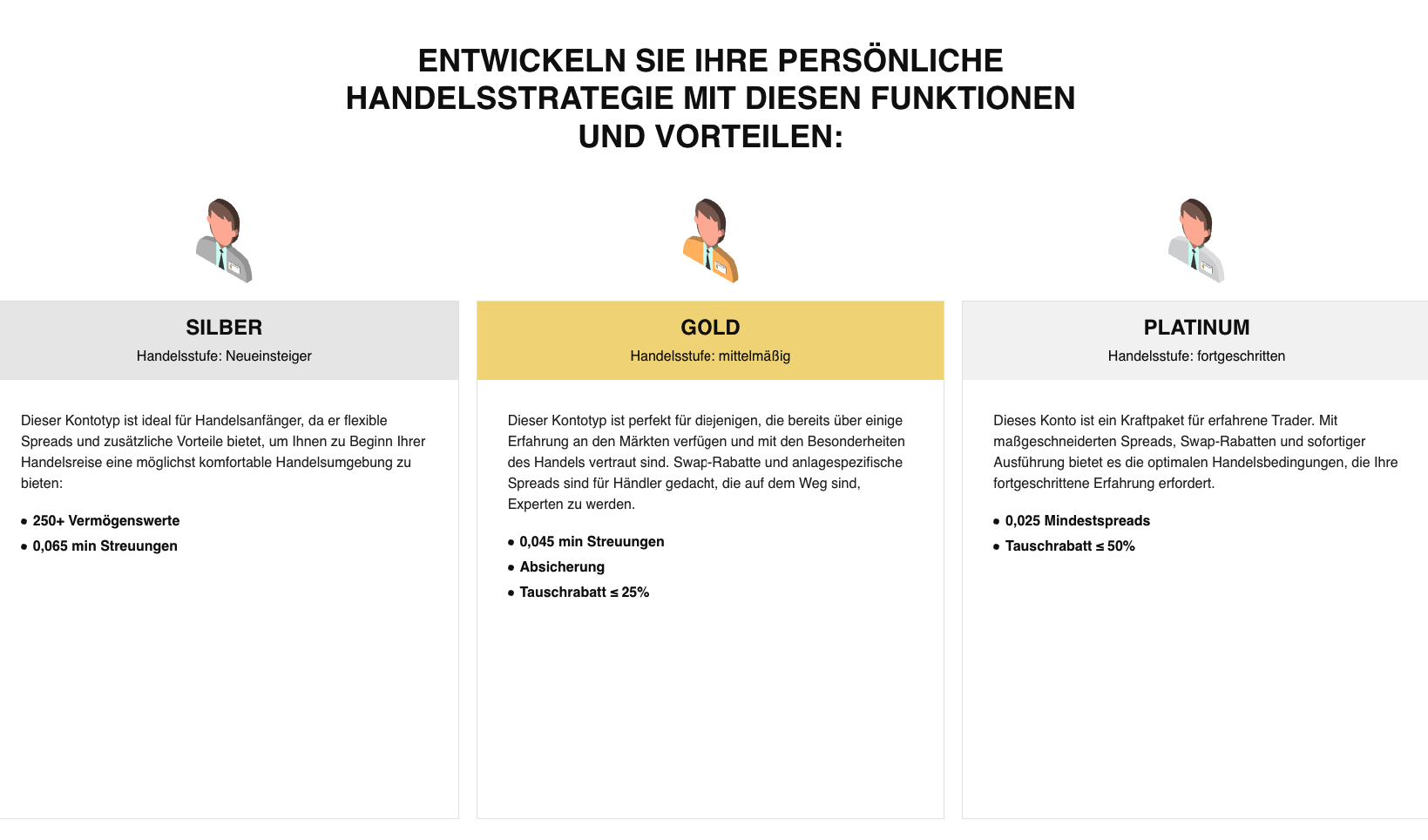 Trading Accounts von Luxren Capital